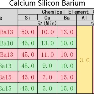 The Good Supplier in China supply Calcium Silicon Barium Inoculant casiba lump